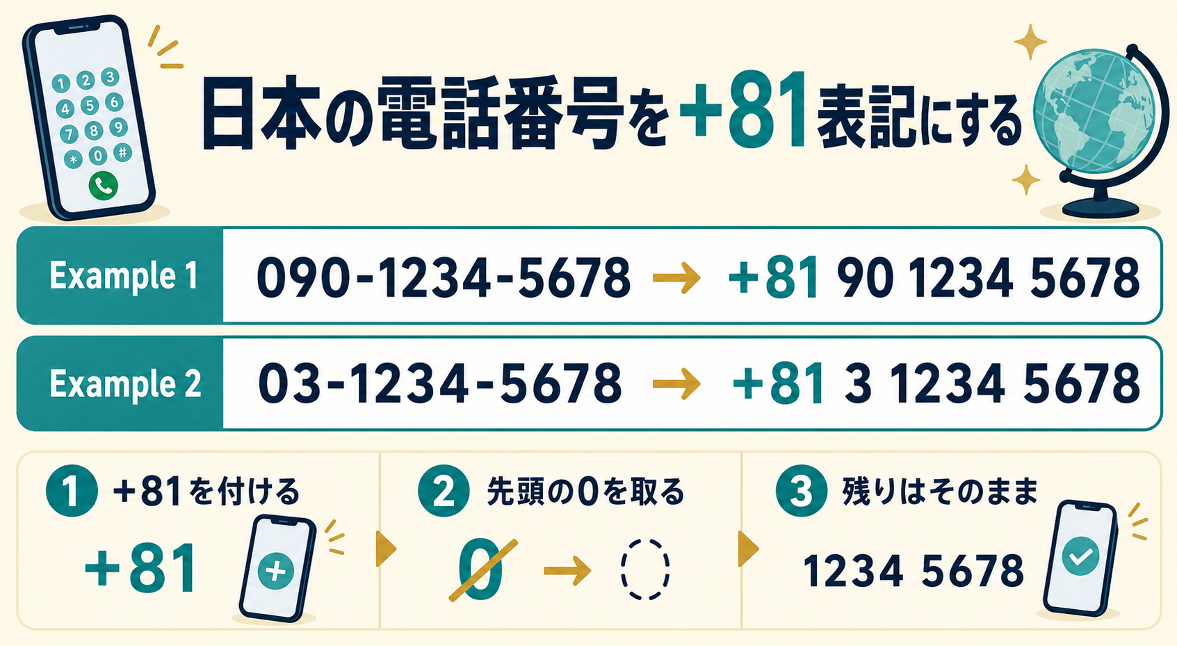 090と03の電話番号を+81の国際表記に変換する手順