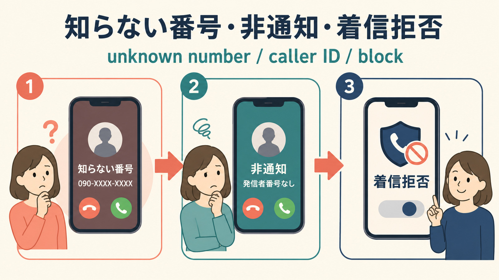 知らない番号・非通知・着信拒否で使う英語の違い