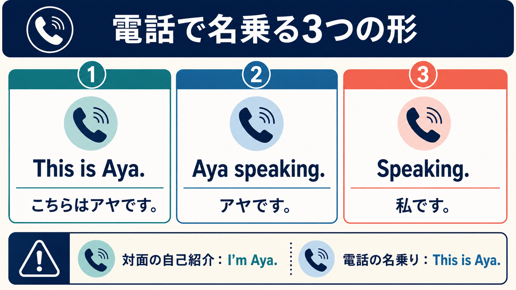 電話で名乗るThis is Aya・Aya speaking・Speakingと対面のI'm Ayaの違い