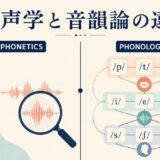 音声学と音韻論の違いを、発音の観察と音の体系に分けて示したイラスト