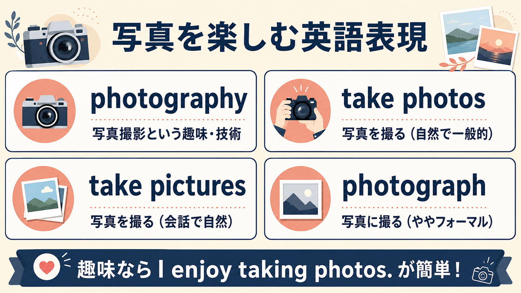 photography・take photos・take pictures・photographの違い