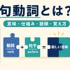 句動詞とは何かを動詞とパーティクルの組み合わせで説明した図