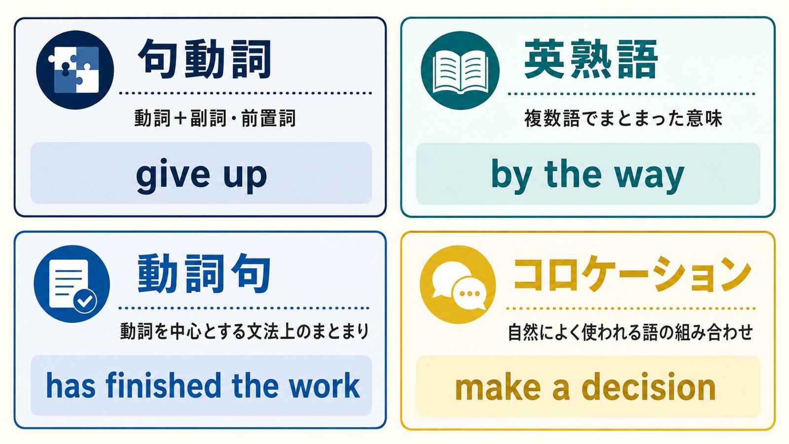 句動詞・英熟語・動詞句・コロケーションの違いを例文付きで整理した比較表