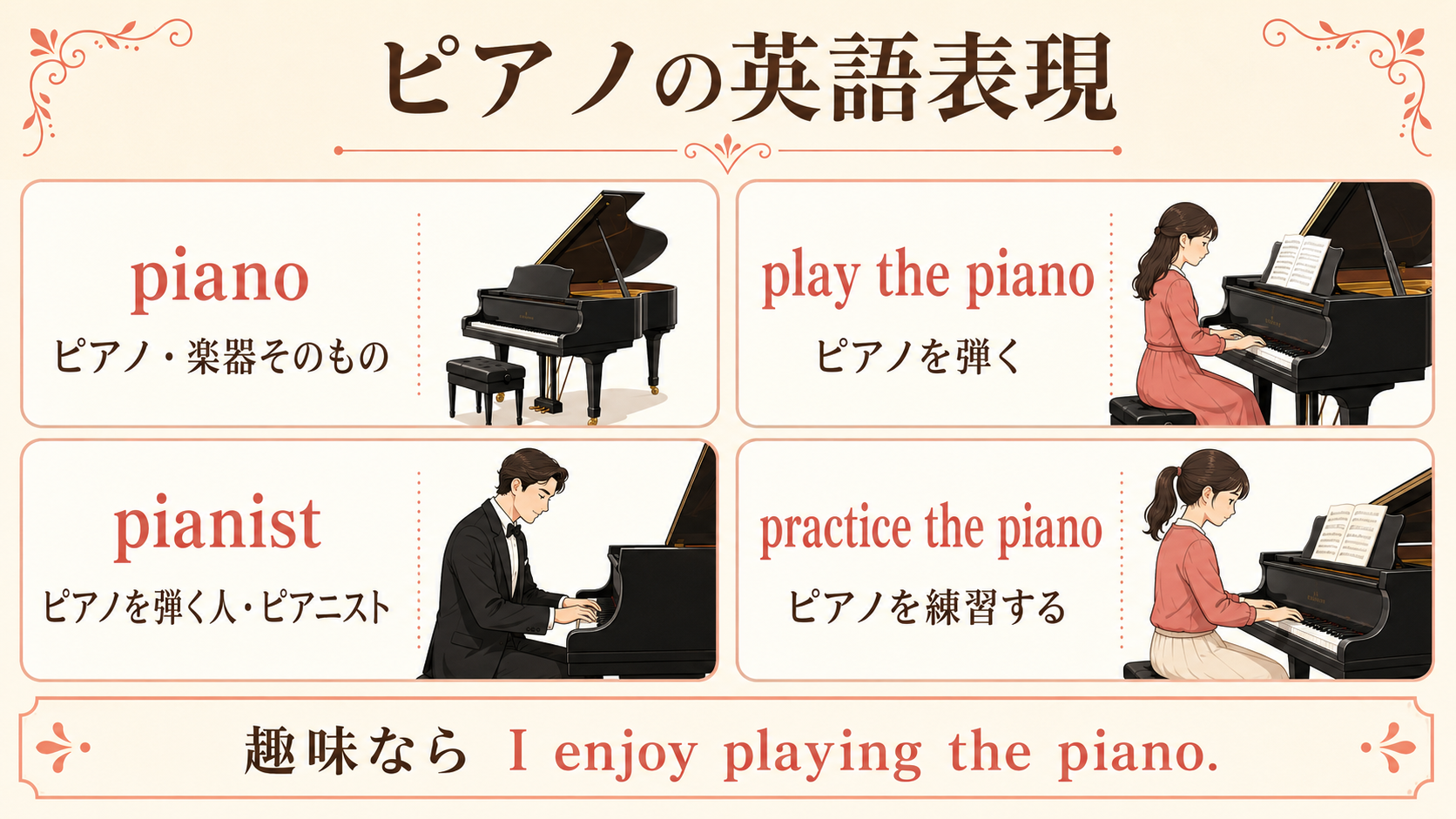 piano・play the piano・pianist・practice the pianoの違いを説明する比較画像