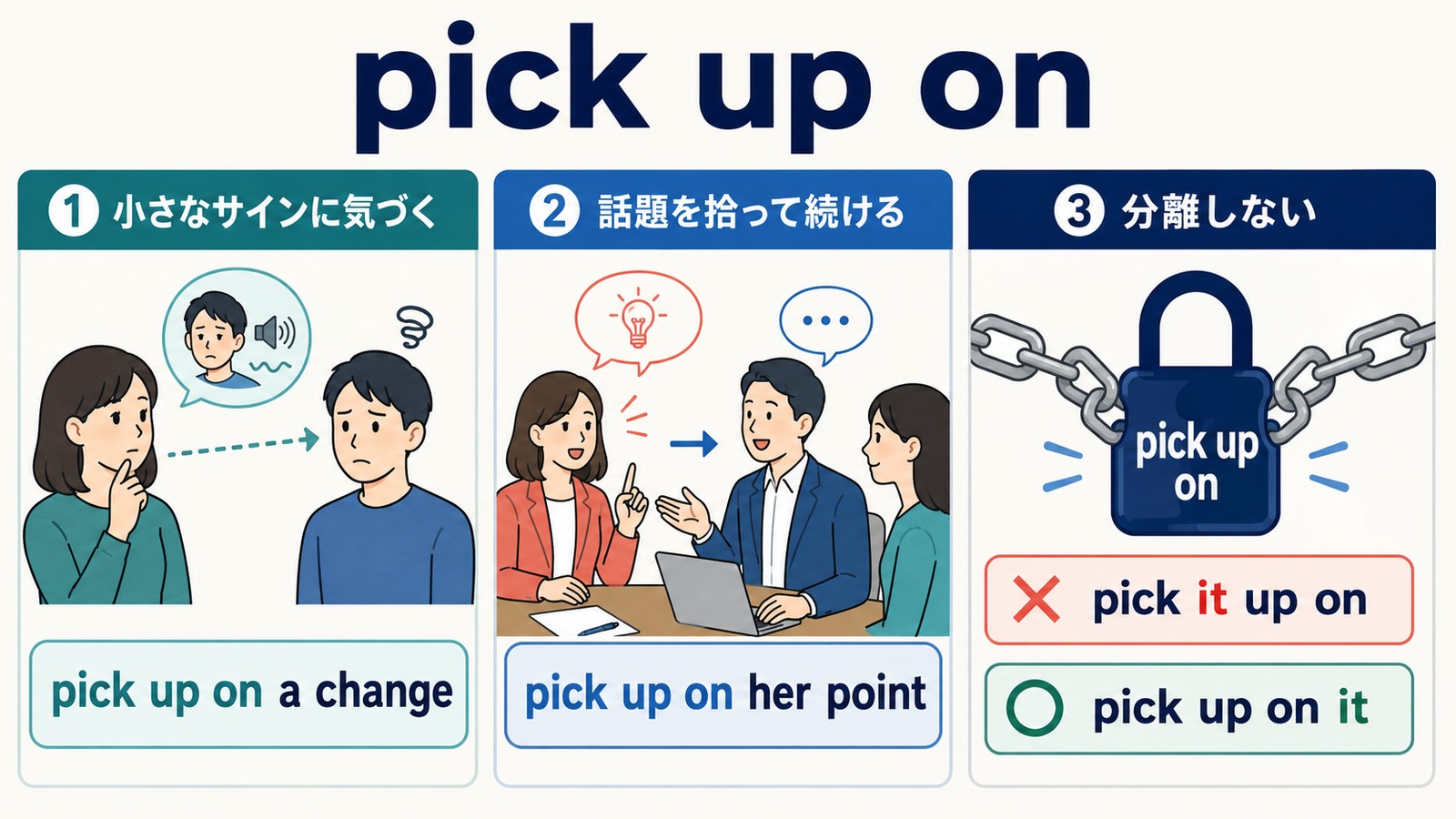 pick up onの気づく・話題を拾うという意味と分離しない語順の図解