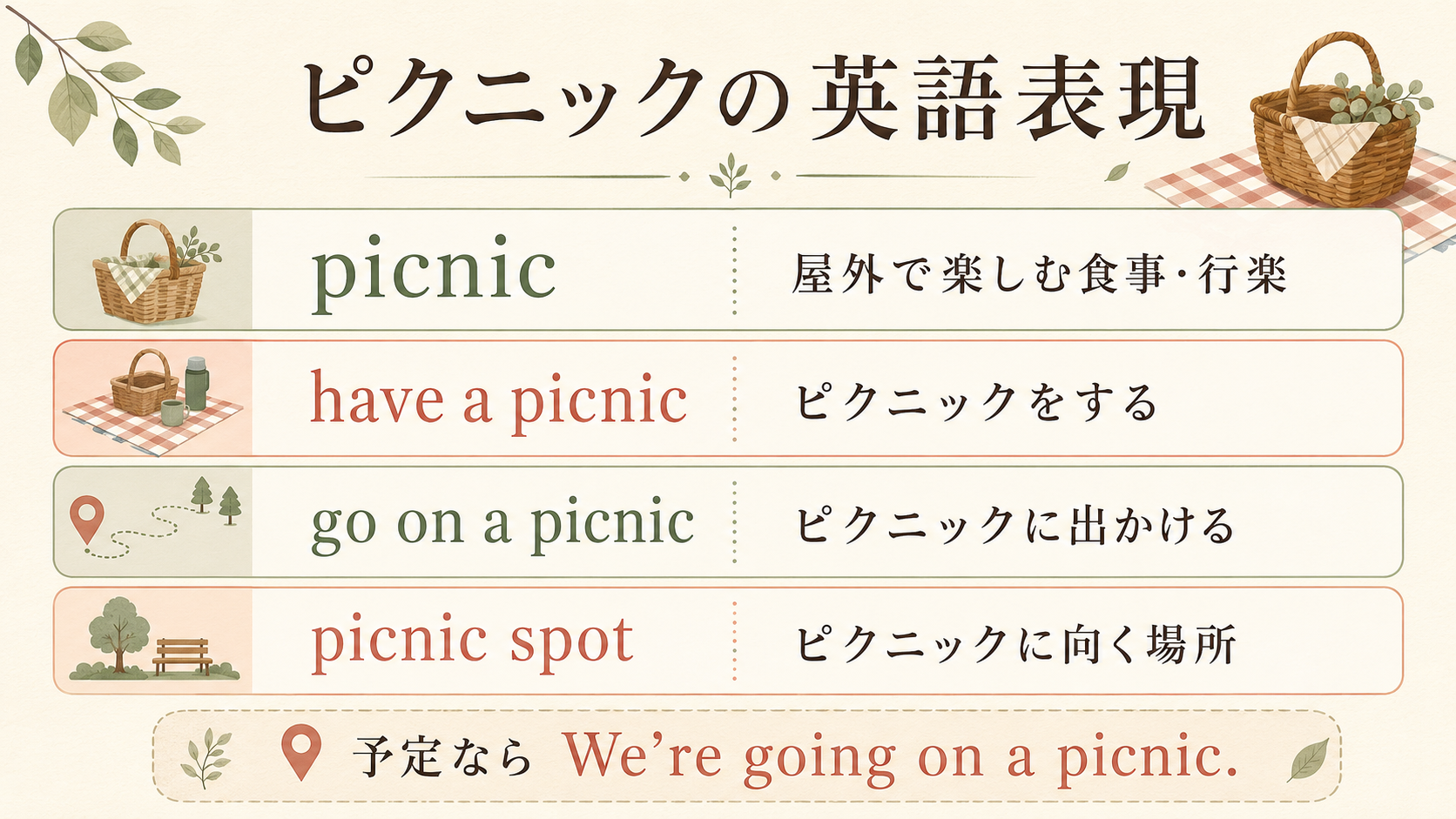 picnic・have a picnic・go on a picnic・picnic spotの違いを示す比較画像