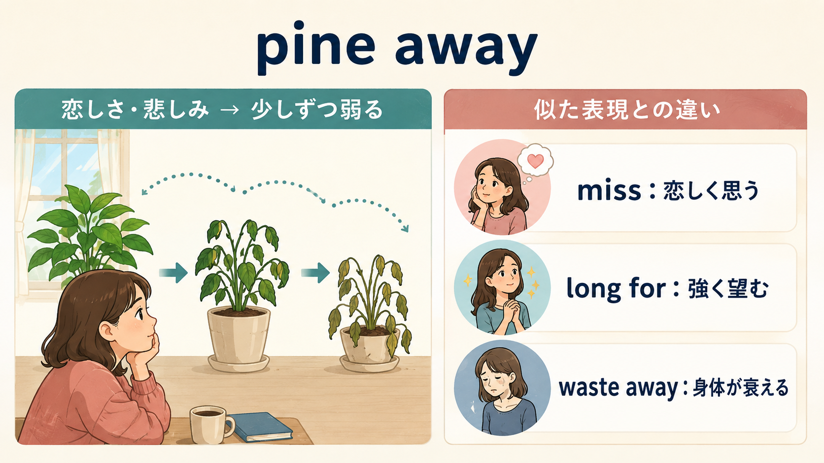 pine awayの恋しさや悲しみで弱るイメージと類似表現との違い