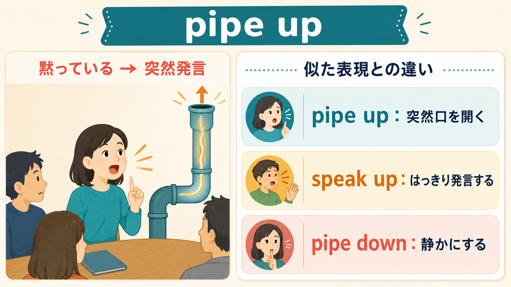 pipe upの黙っていた人が突然発言するイメージとspeak up・pipe downとの違い