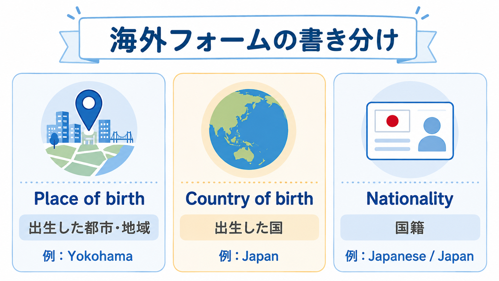 Place of birth・Country of birth・Nationalityの違い