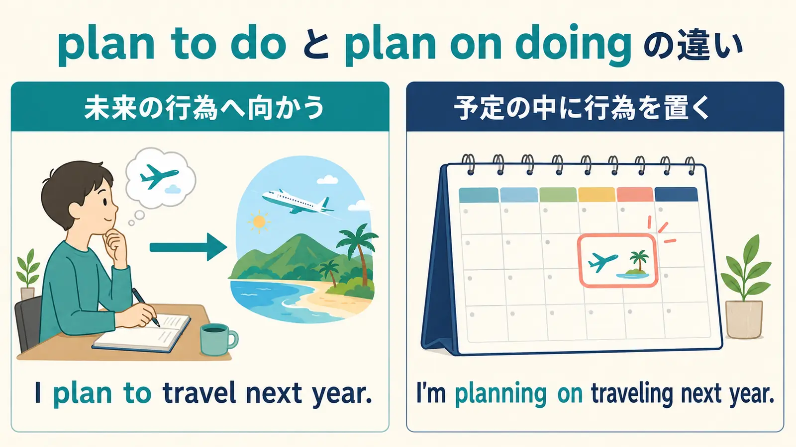 plan to doとplan on doingの視点の違いを示す図解