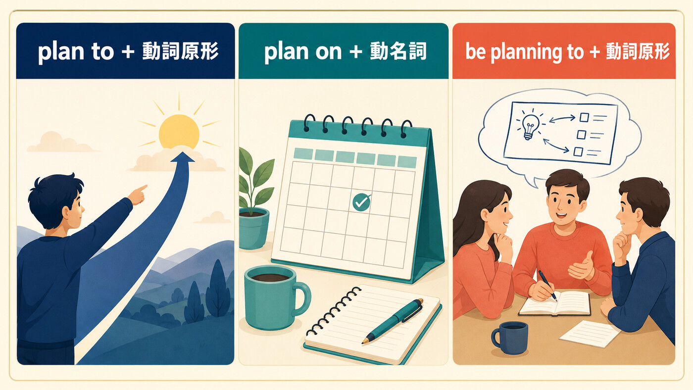 plan toとplan onとbe planning toの後ろに続く形を比較した図