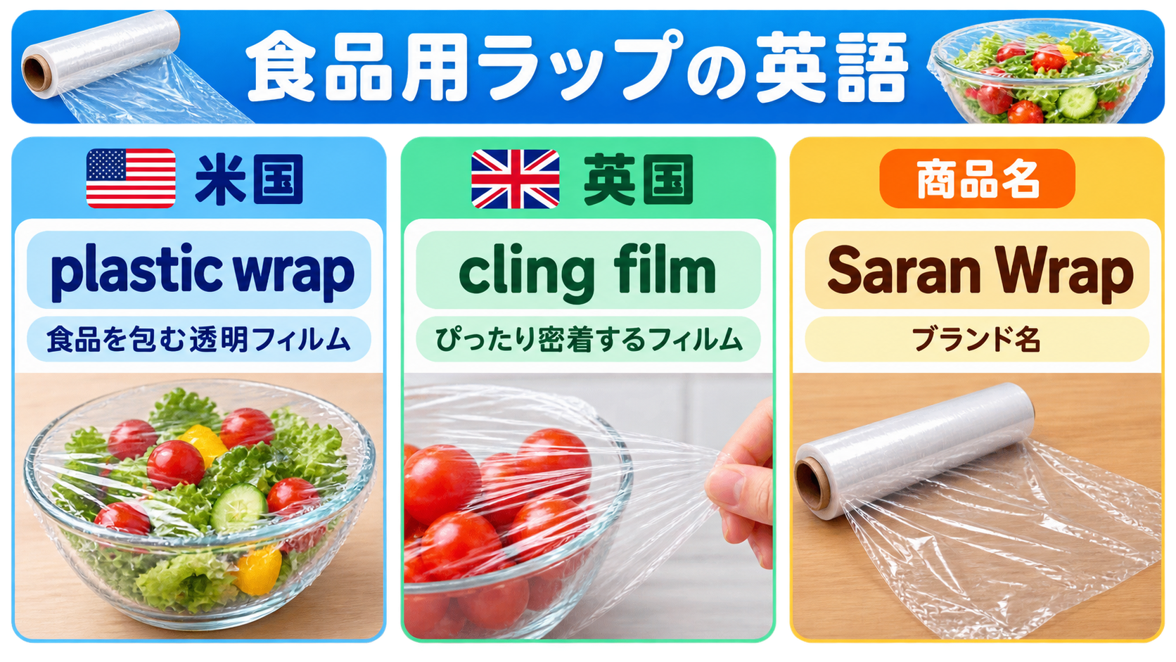 米国のplastic wrap、英国のcling film、商品名Saran Wrapの違い