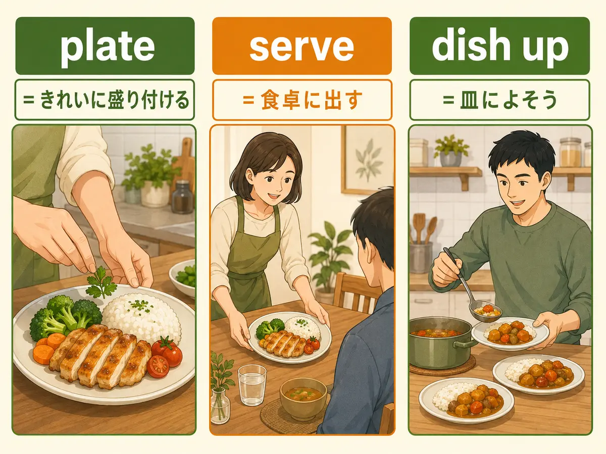 plateはきれいに盛り付ける、serveは食卓に出す、dish upは皿によそうという違い