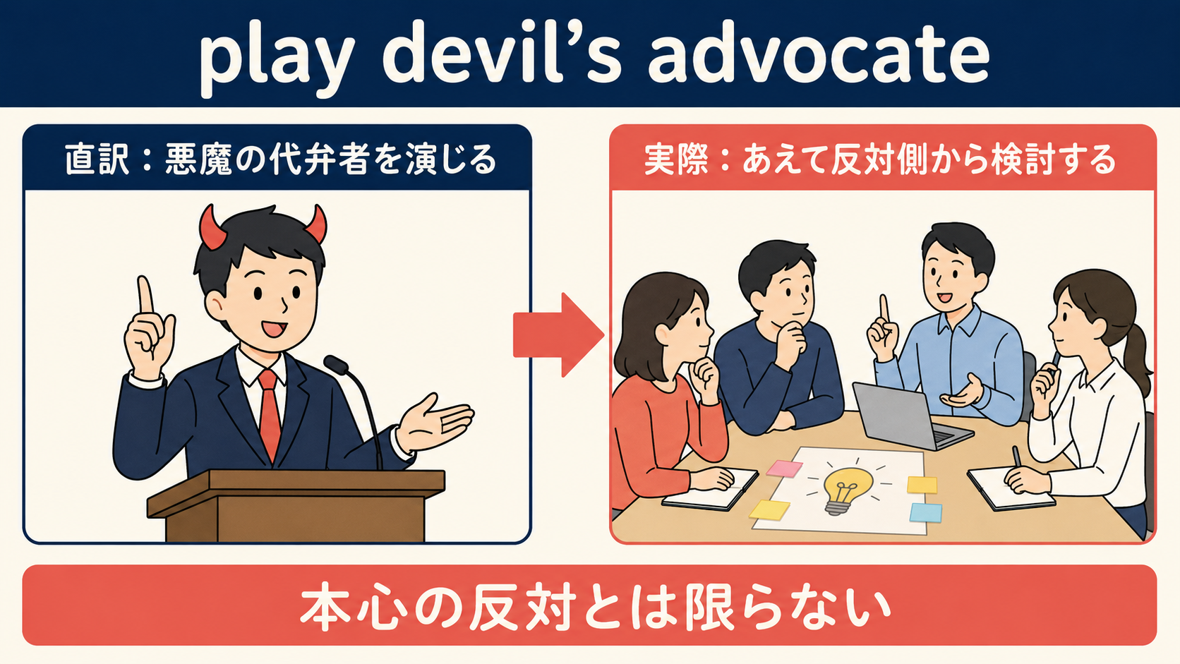 play devil's advocateの直訳と実際のニュアンスを比較する解説イラスト