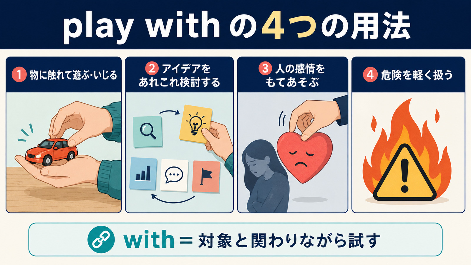 play withの4つの用法:物をいじる、アイデアを検討する、感情をもてあそぶ、危険を軽く扱う