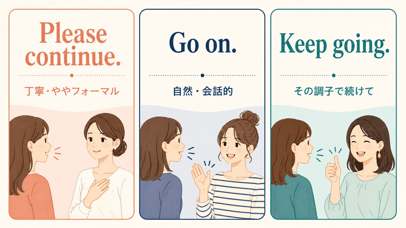 Please continue、Go on、Keep goingのニュアンス比較