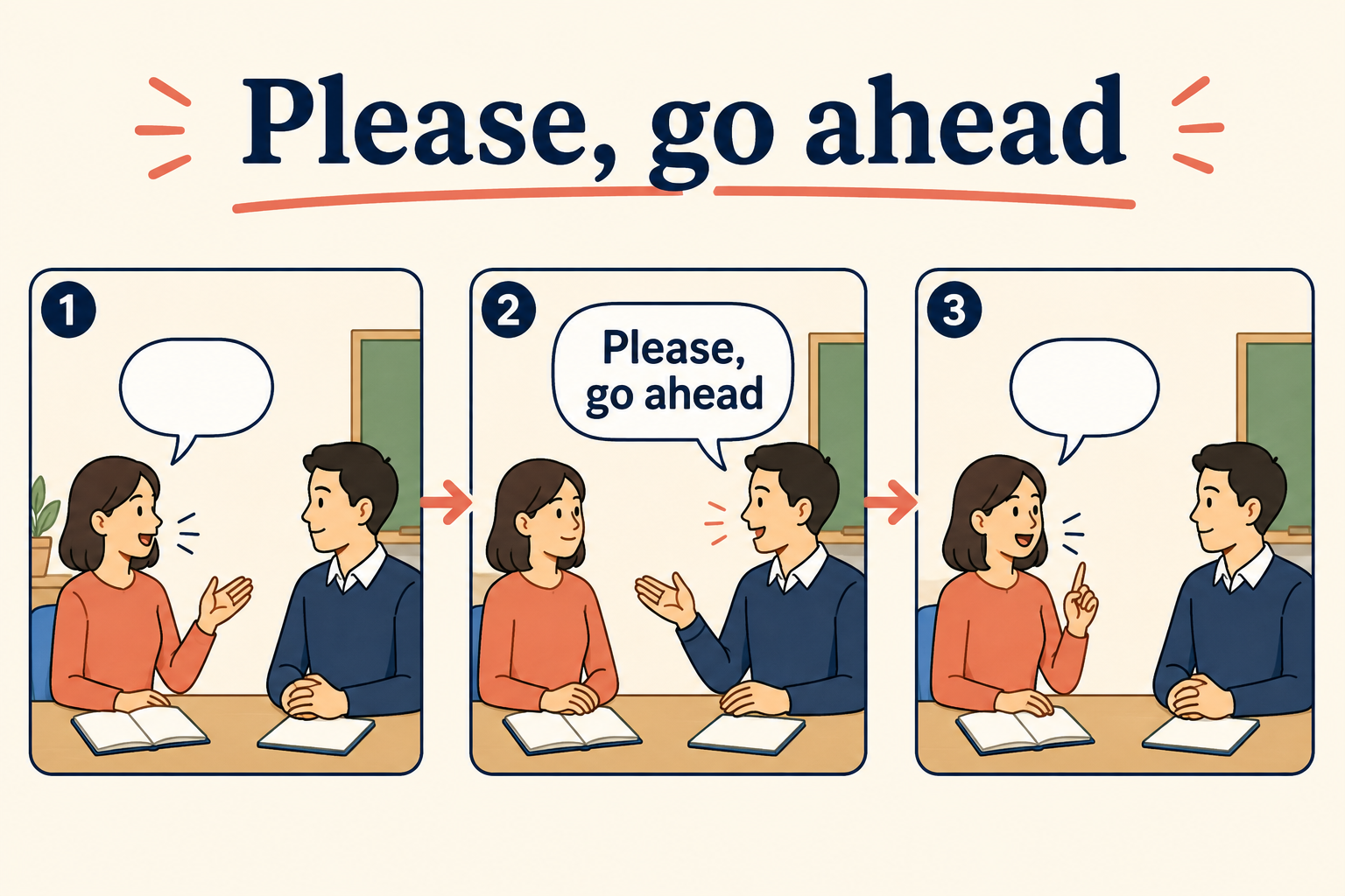 Please, go aheadを使う会話の流れ