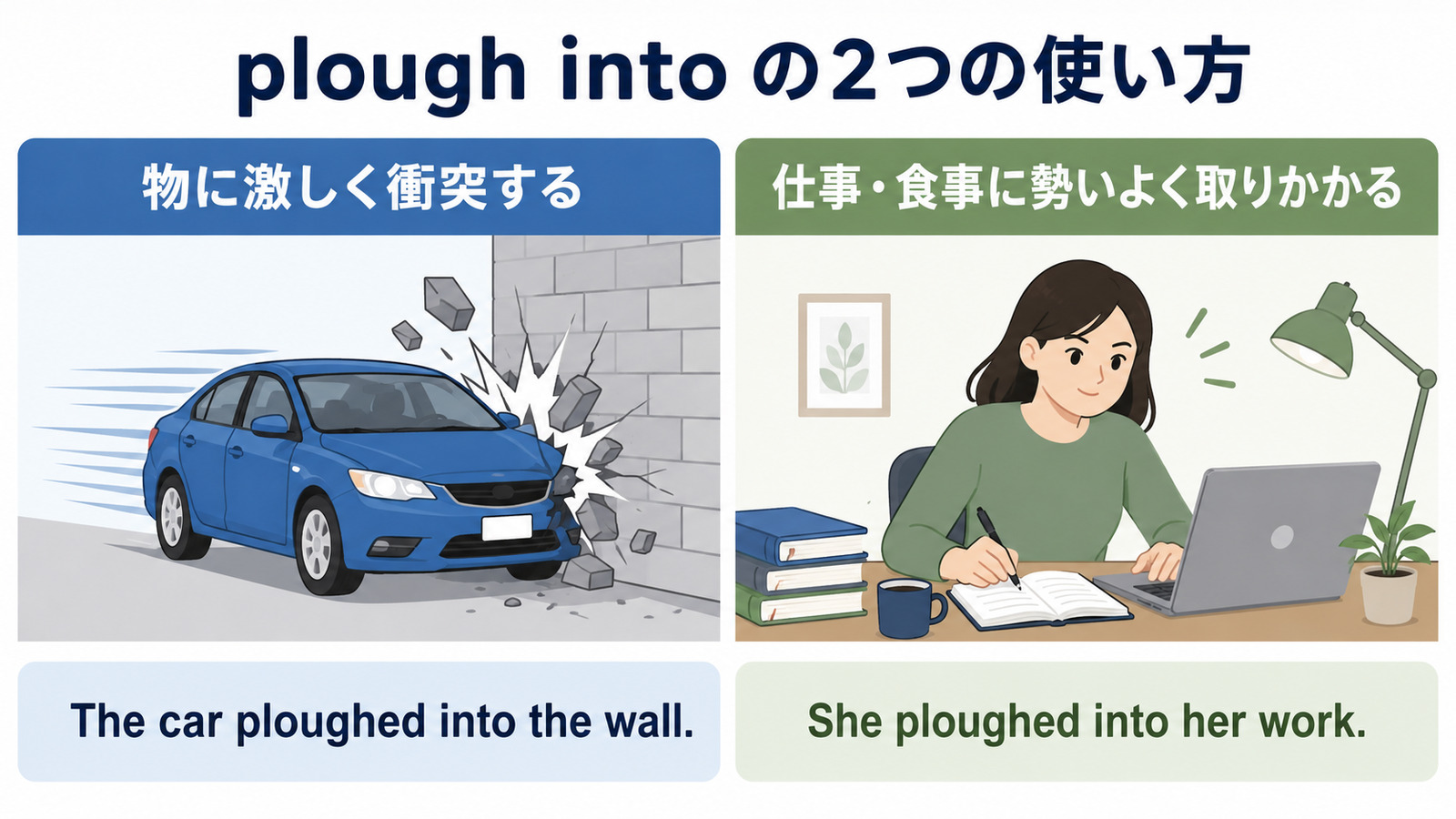 plough intoの衝突と勢いよく取りかかる用法の比較