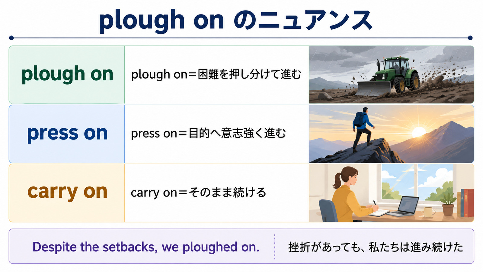 plough on・press on・carry onのニュアンス比較