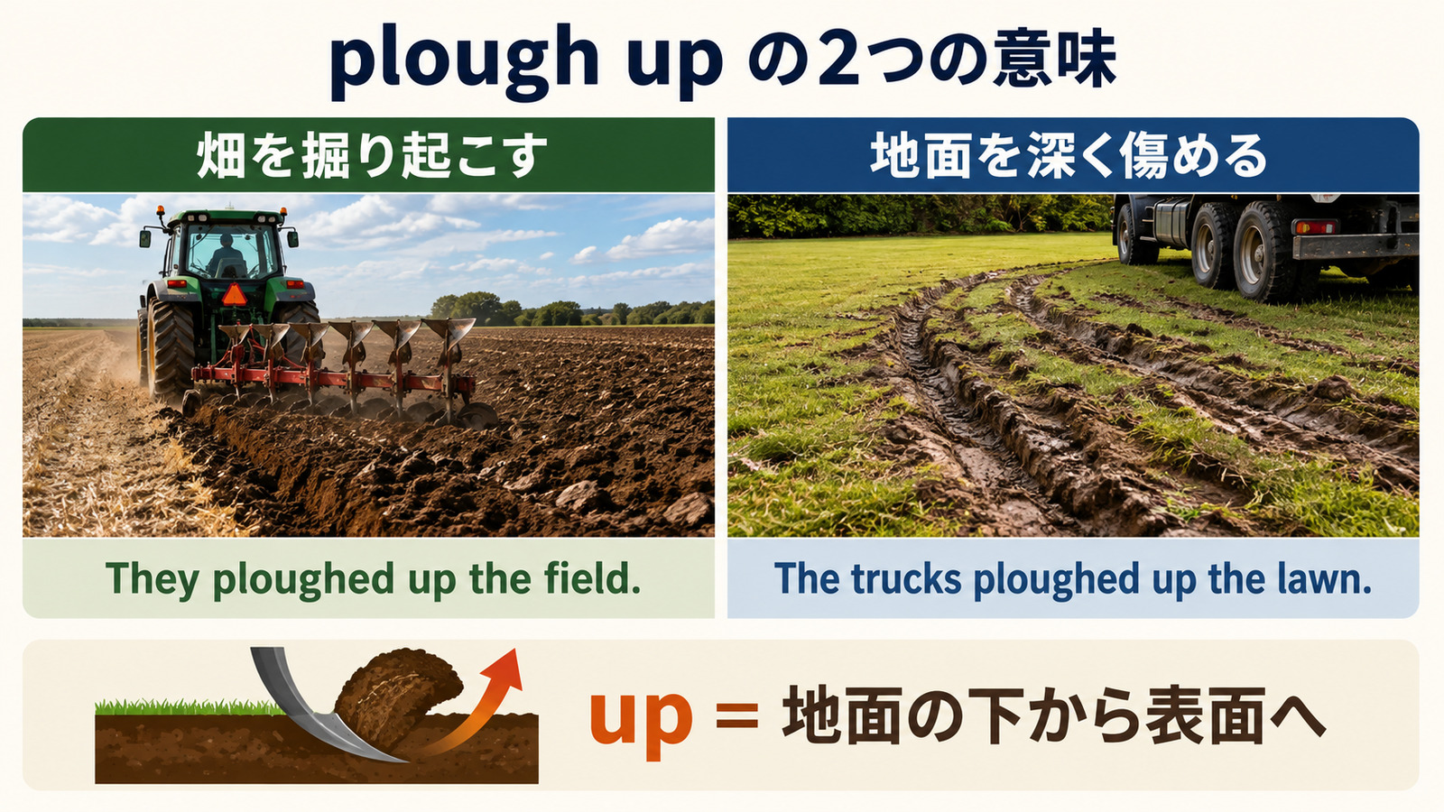 plough upの意味は？「掘り起こす・地面を傷める」の使い方