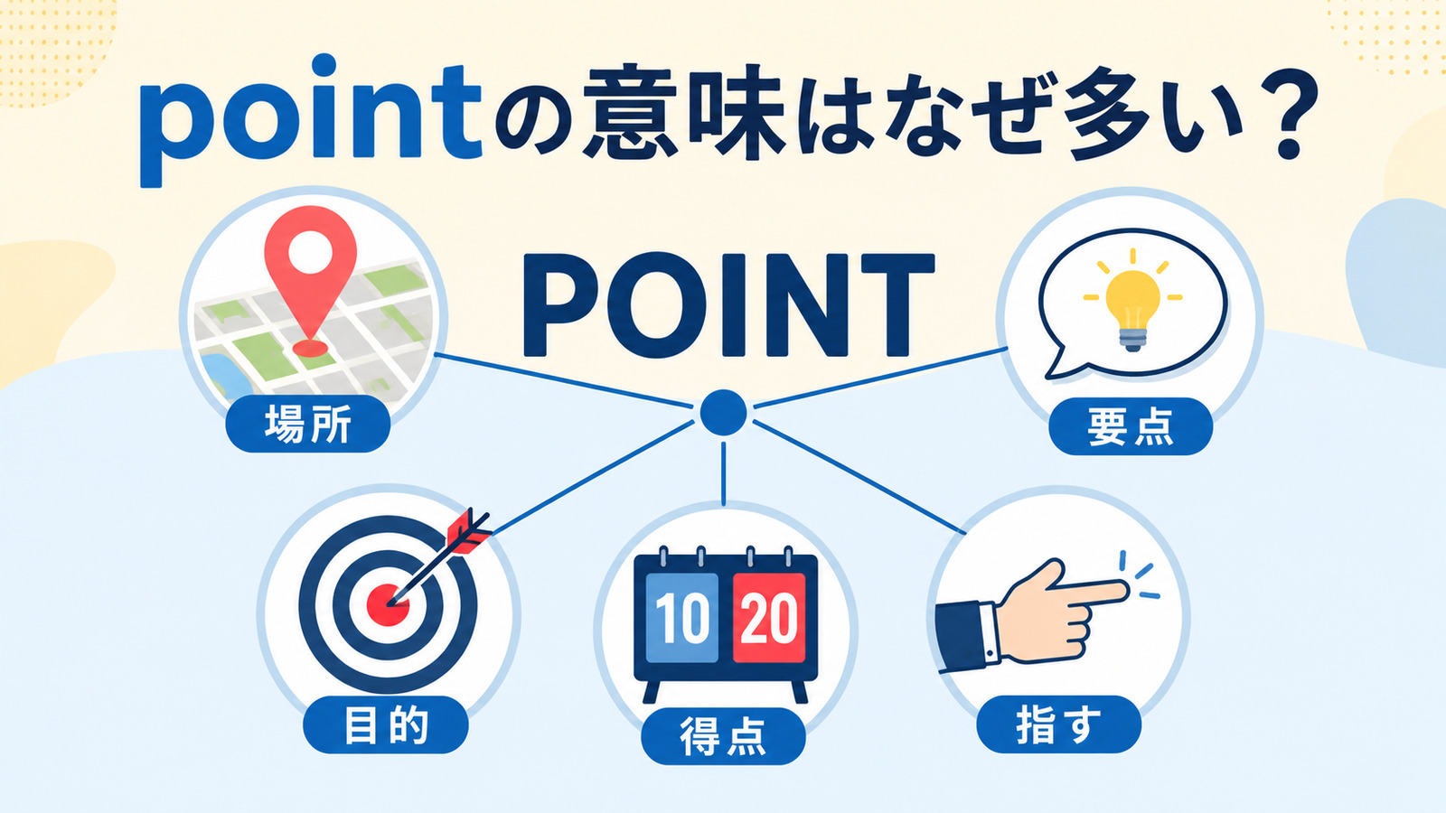 pointの場所・要点・目的・得点・指すという意味の広がりを示すアイキャッチ画像