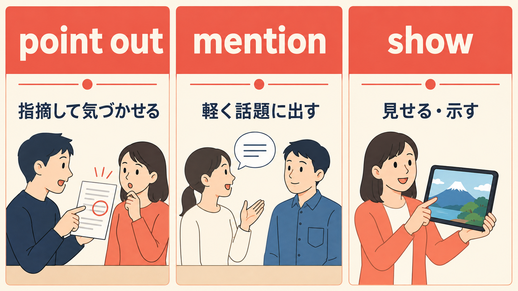 point out・mention・showのニュアンスの違いを示す比較イラスト