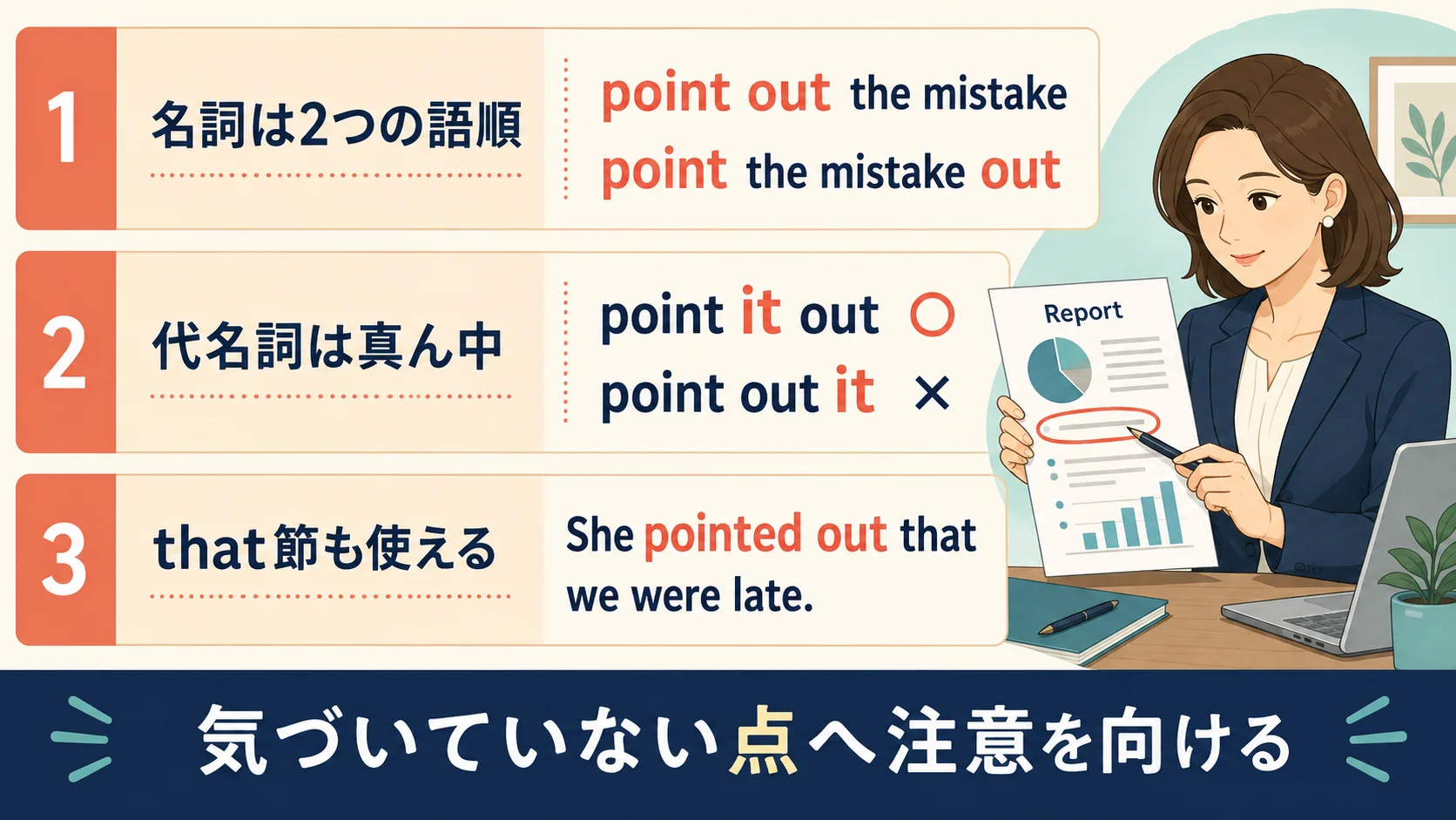Point outの語順。名詞・代名詞・that節を使う例文