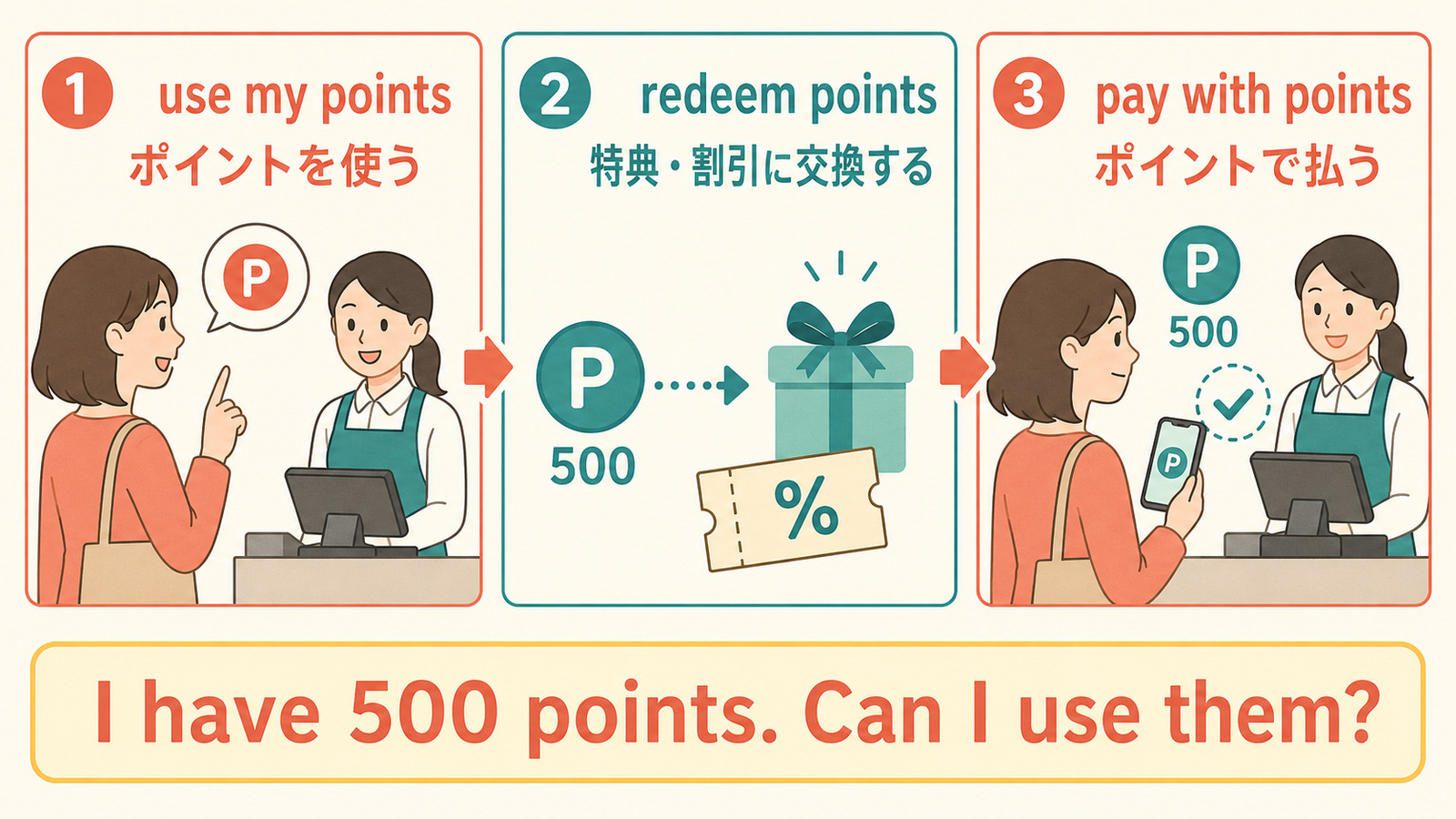 use my points、redeem points、pay with pointsの違いと簡単な言い換えを示す解説図