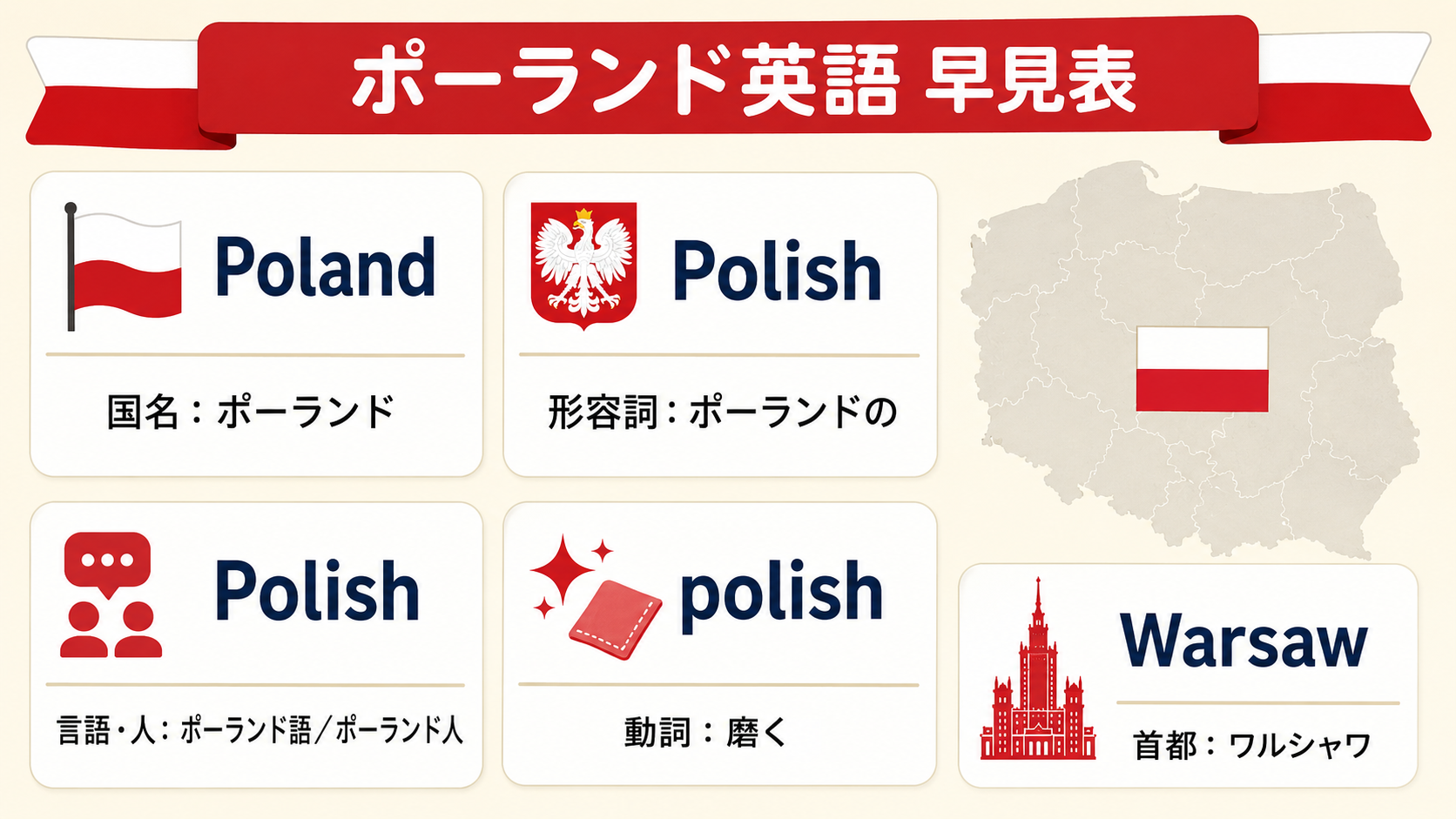 Poland・Polish・polish・Warsawの違いを日本語で説明した早見表