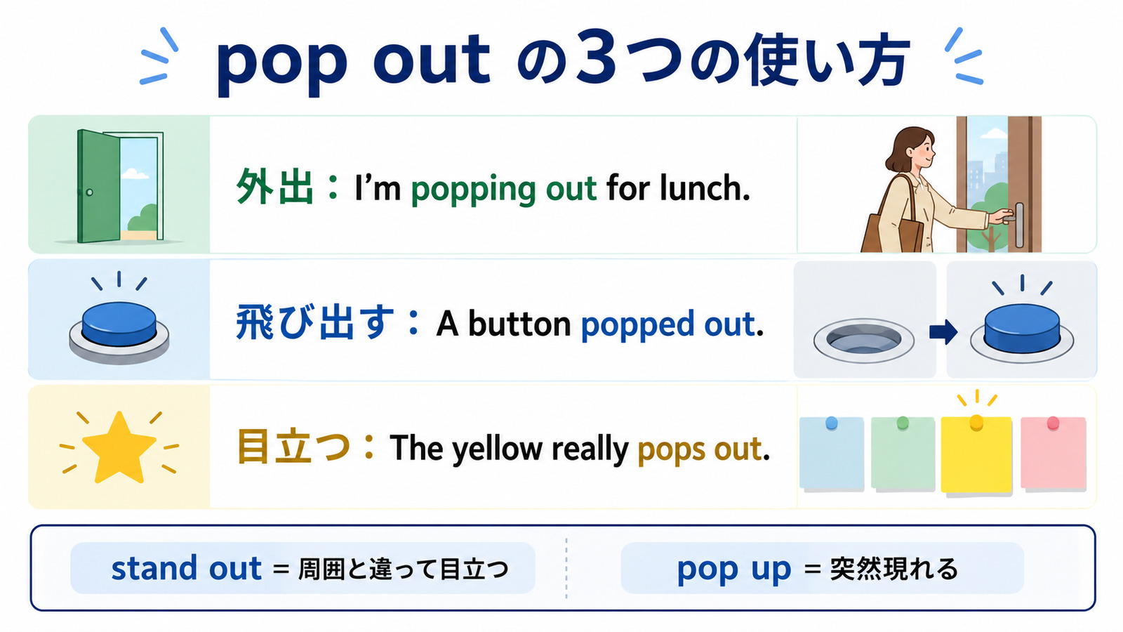 pop outの外出・飛び出す・目立つという3つの使い方