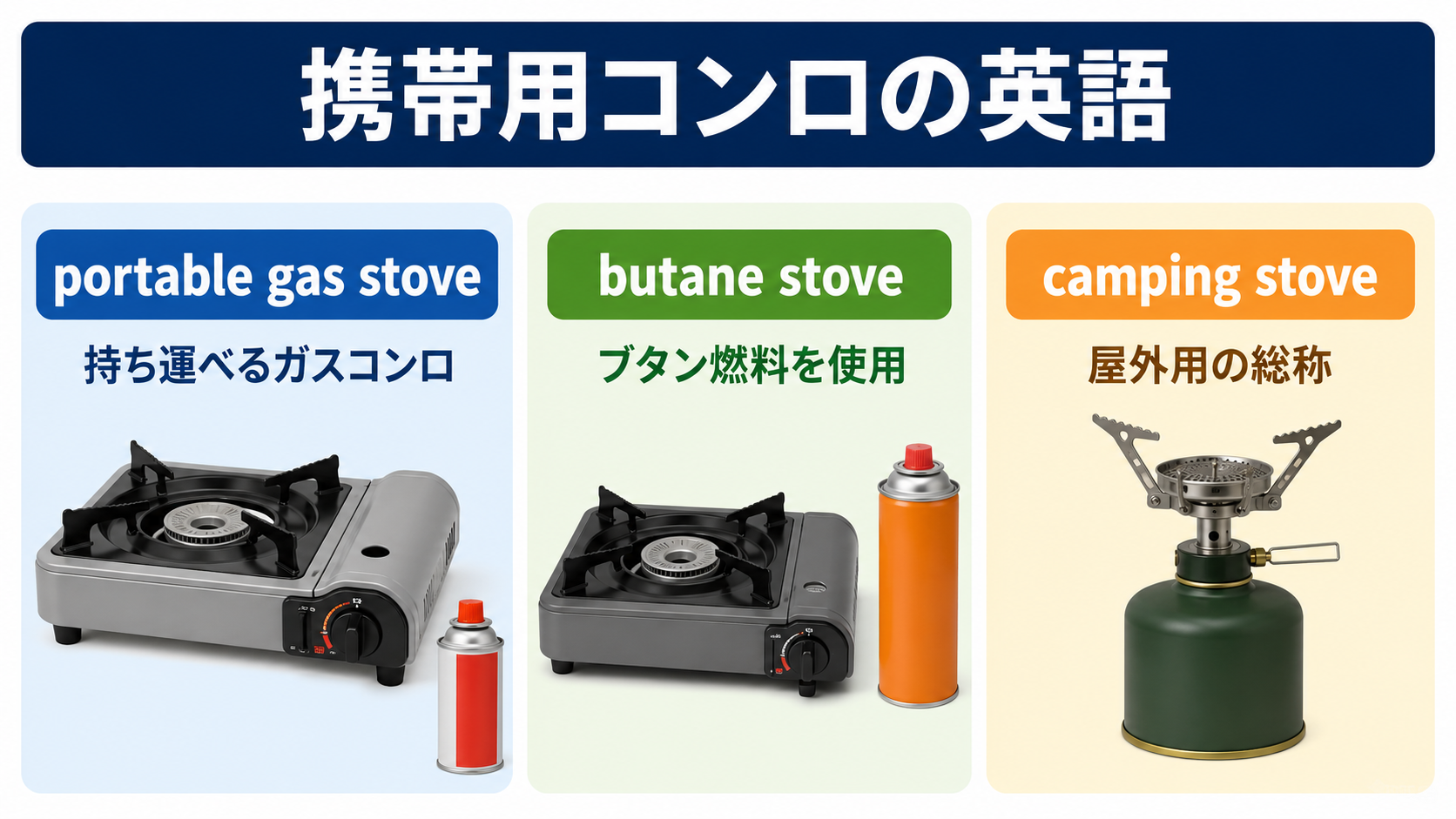 portable gas stoveは携帯用、butane stoveはブタン燃料、camping stoveは屋外用の総称