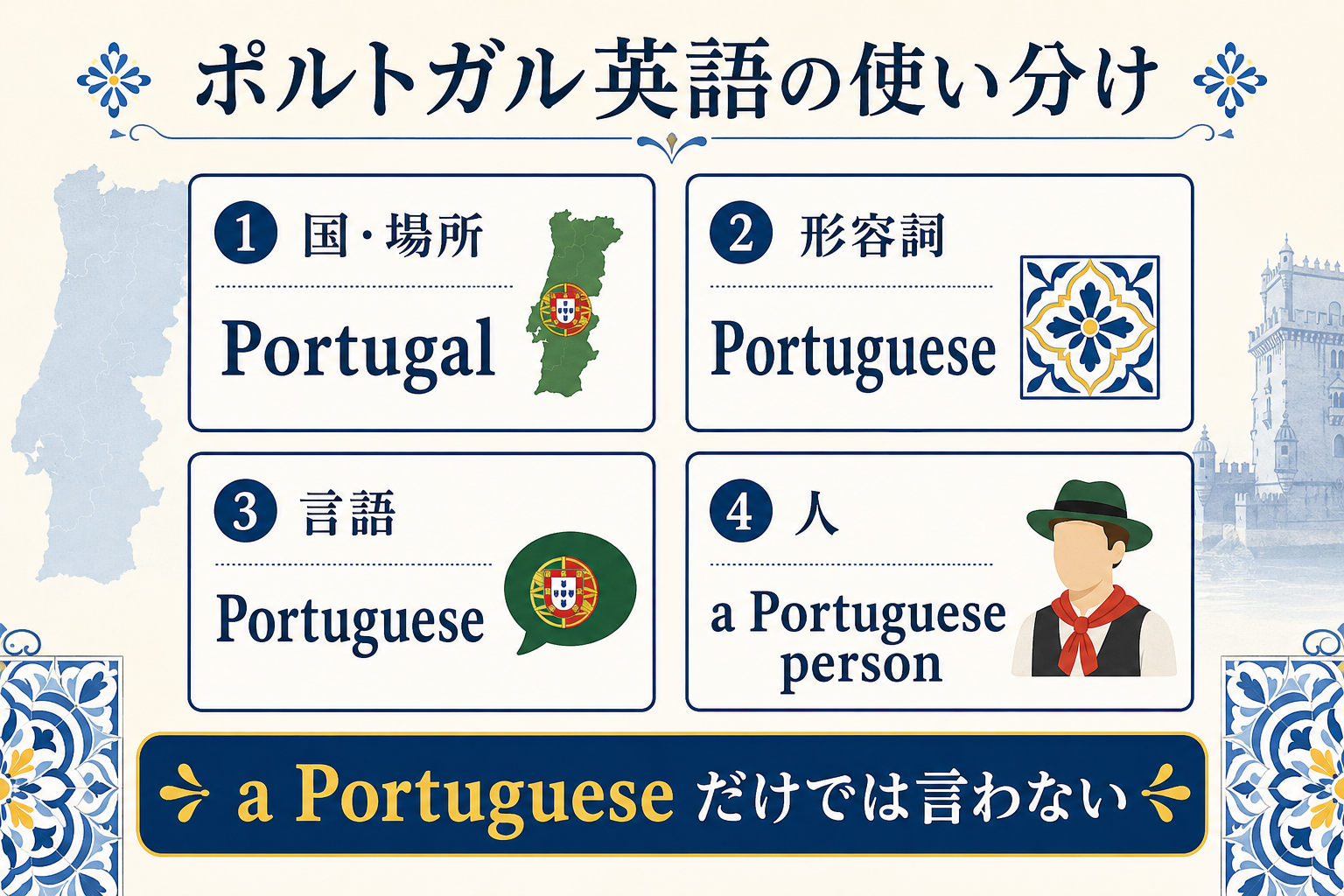 Portugal・Portuguese・a Portuguese personの使い分けを示す図解