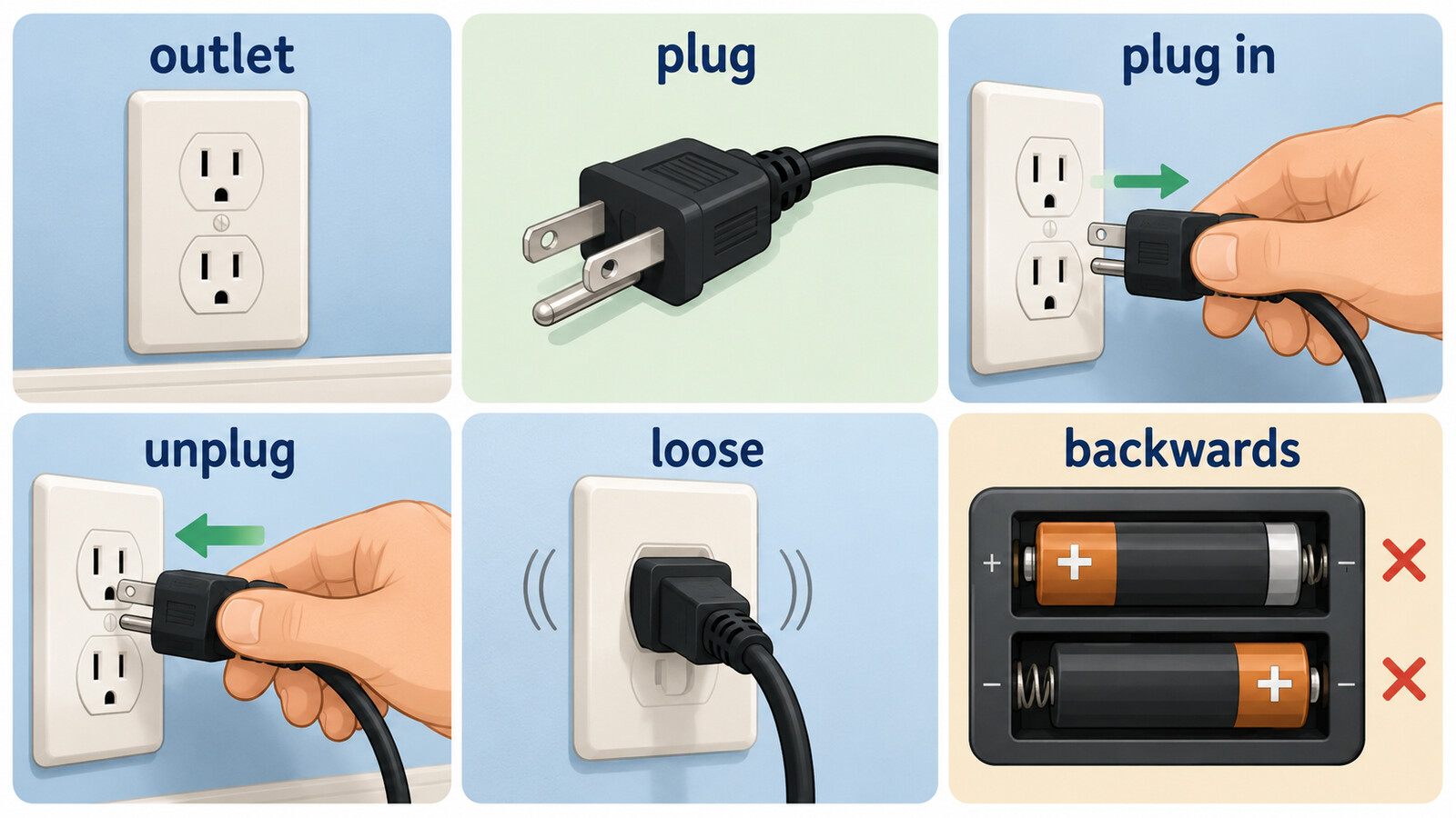 outlet・plug・plug in・unplug・loose・backwardsの図解