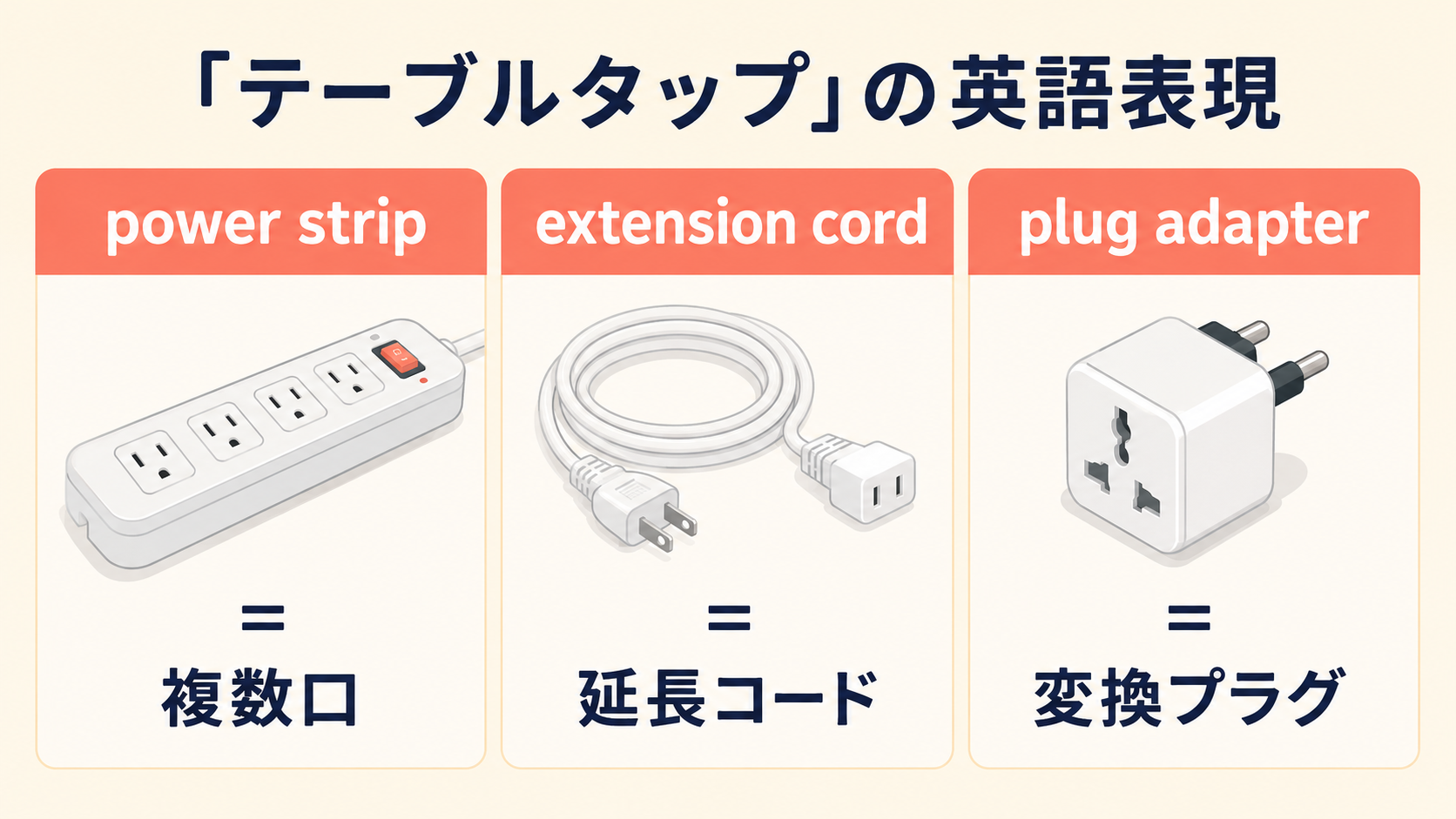 テーブルタップを表すpower strip・extension cord・plug adapterの違いを示す図解