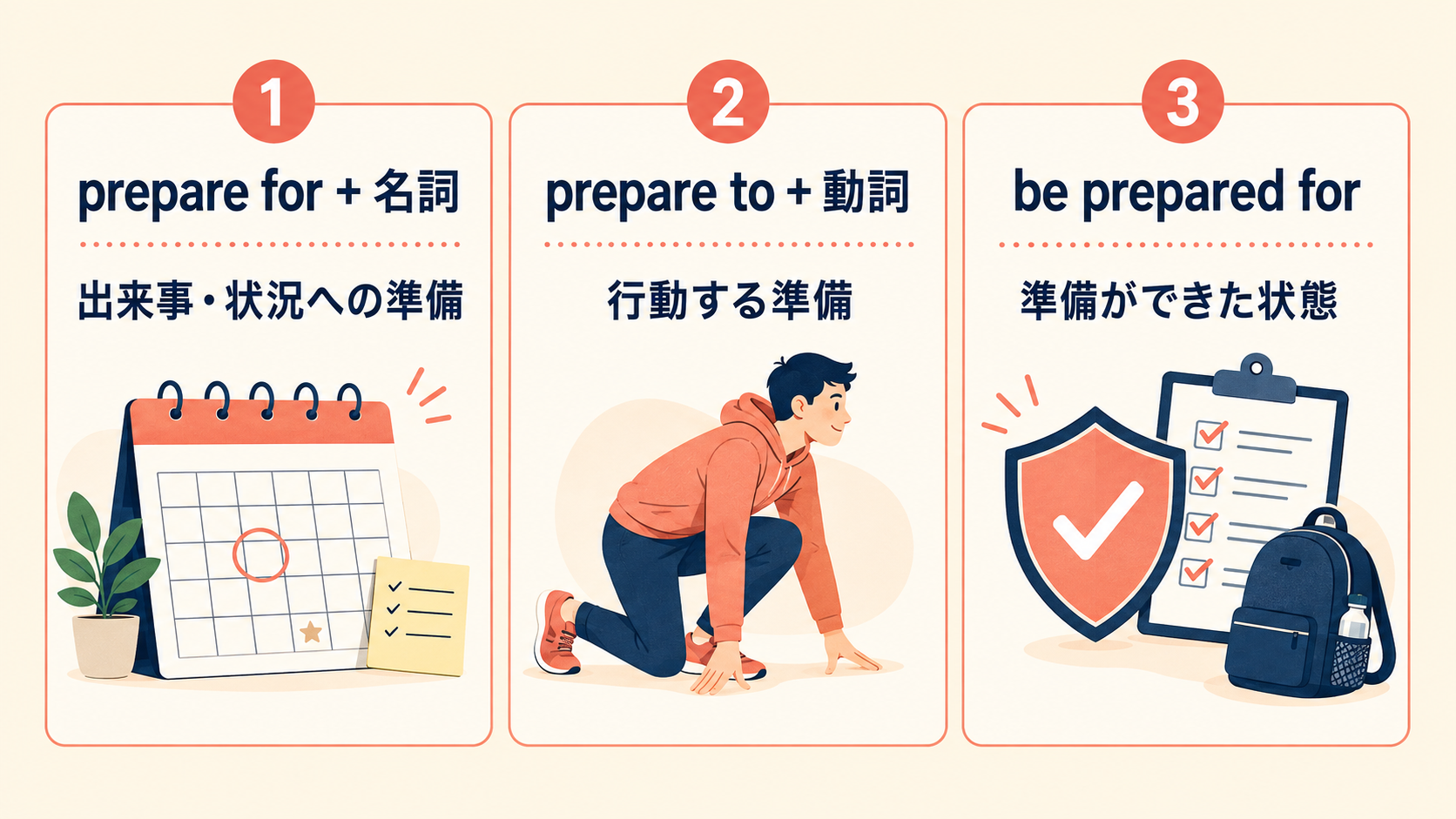 prepare for・prepare to・be prepared forの語順と意味の違い