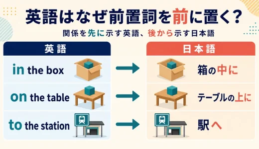英語はなぜ前置詞を名詞の前に置く？日本語の助詞との語順の違い