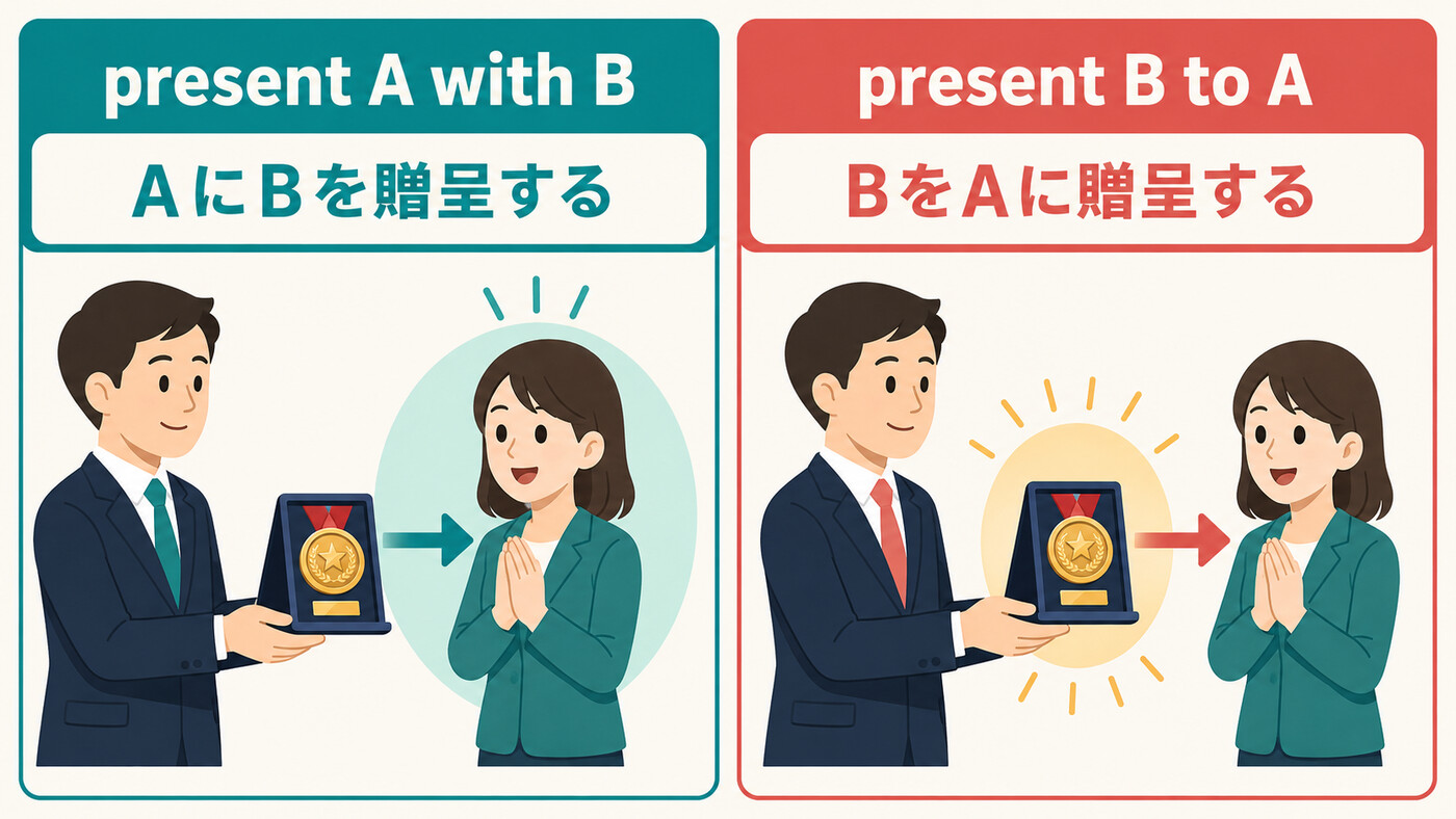present A with Bとpresent B to Aの語順と焦点の違い