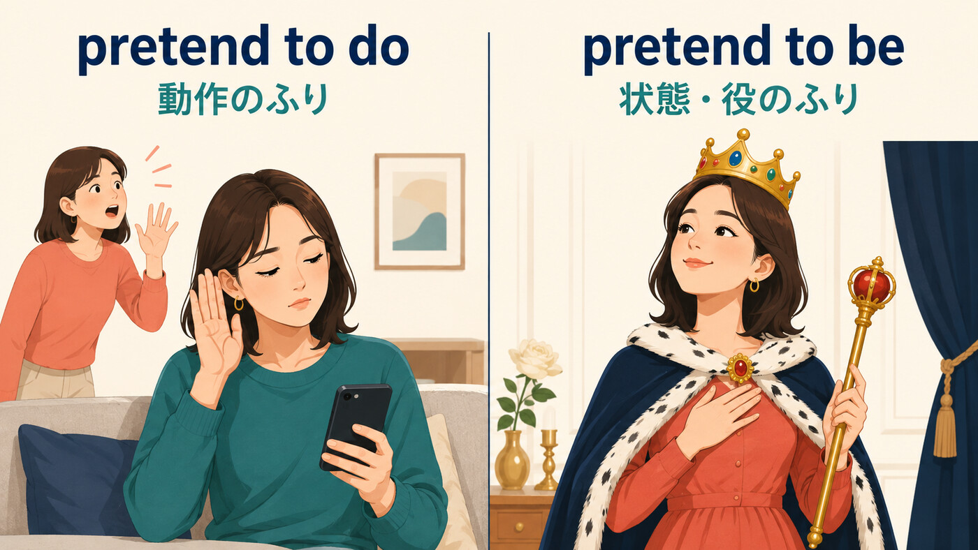 pretend to doは動作のふり、pretend to beは状態や役のふりという違いを示すイラスト