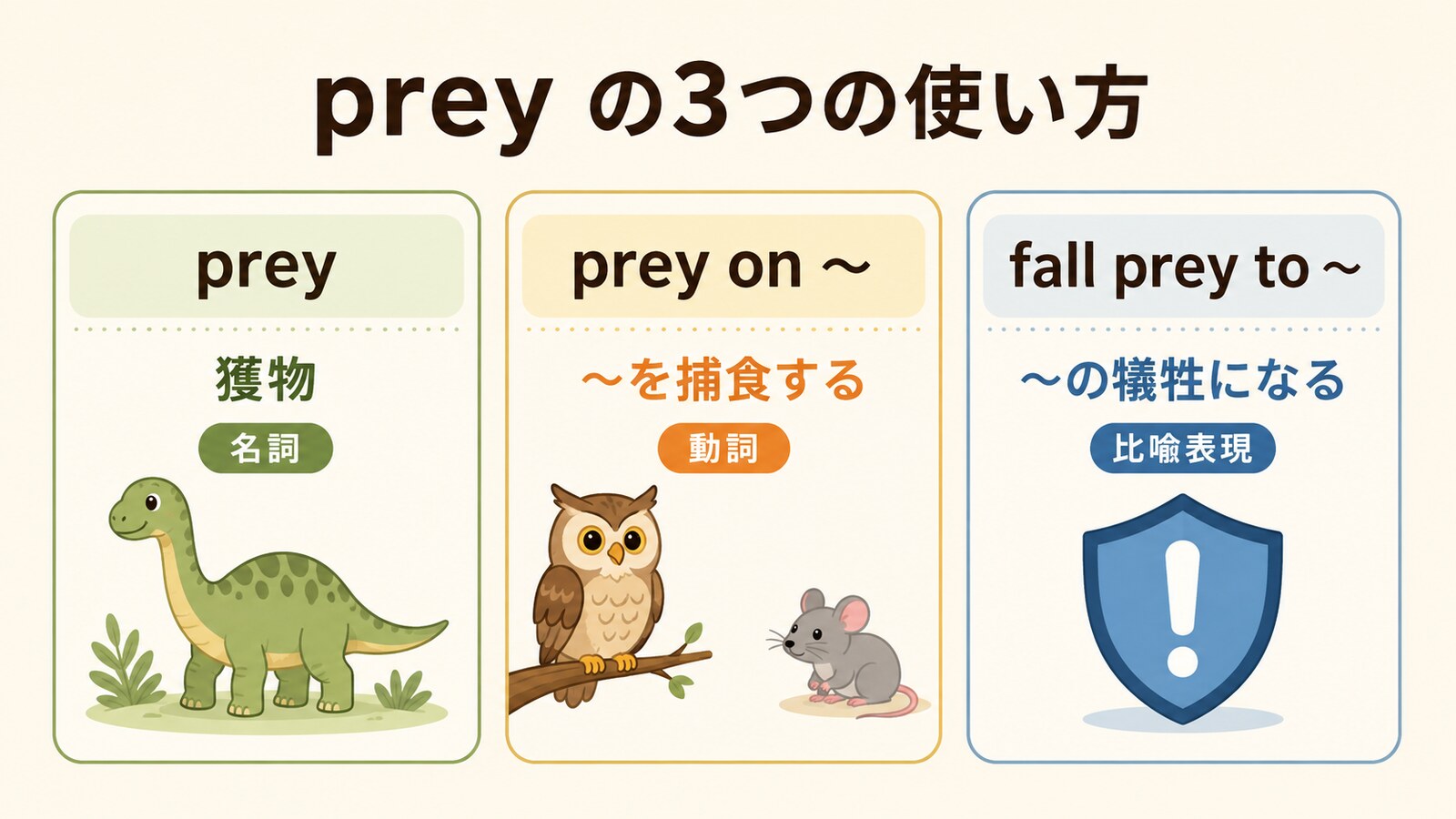 prey・prey on・fall prey toの3つの使い方を示す英語学習イラスト