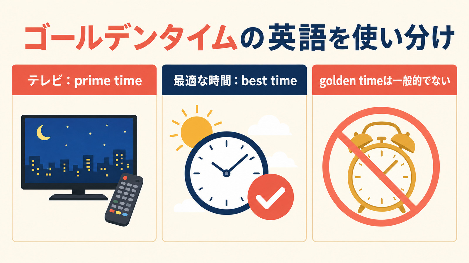 「ゴールデンタイム」と自然な英語表現の違い・使い分けを示す解説イラスト