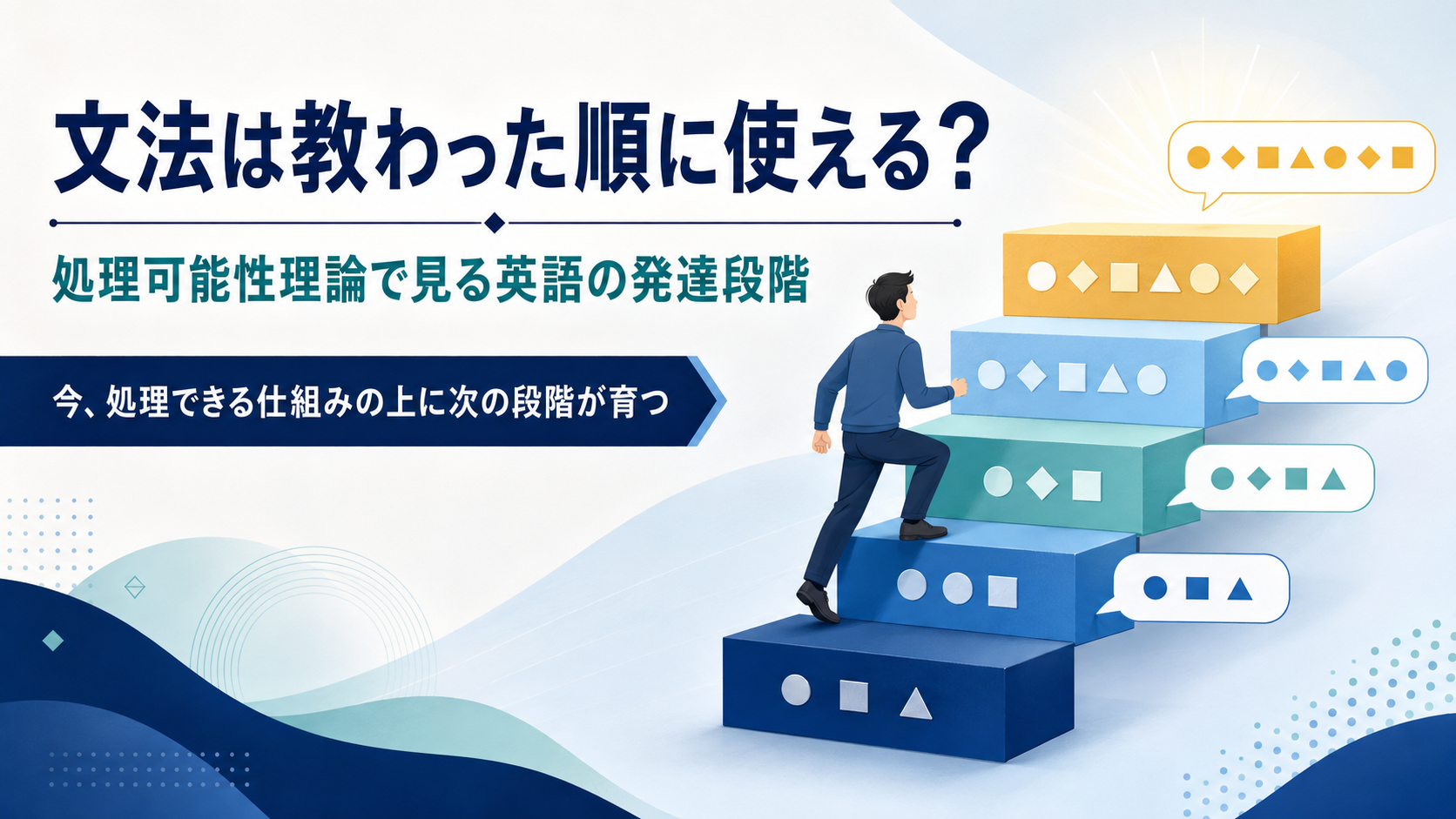 処理可能性理論で英語の文法処理が段階的に育つ様子