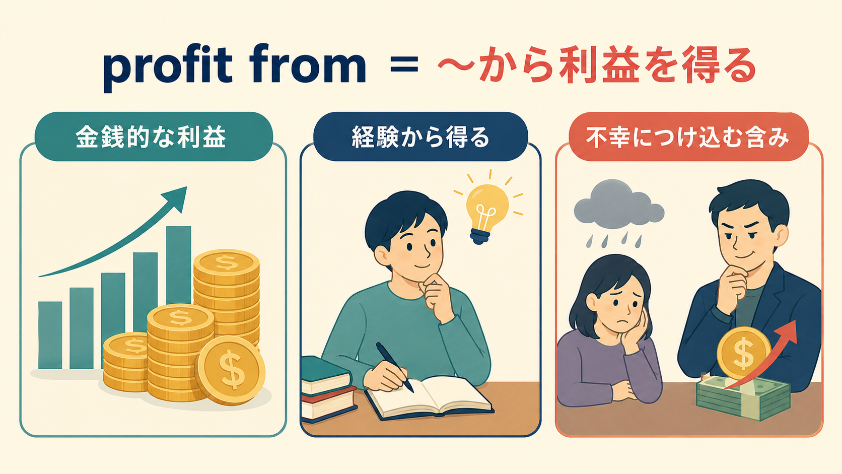 profit fromの金銭的利益・経験から得る・不幸につけ込む含みを示す解説図
