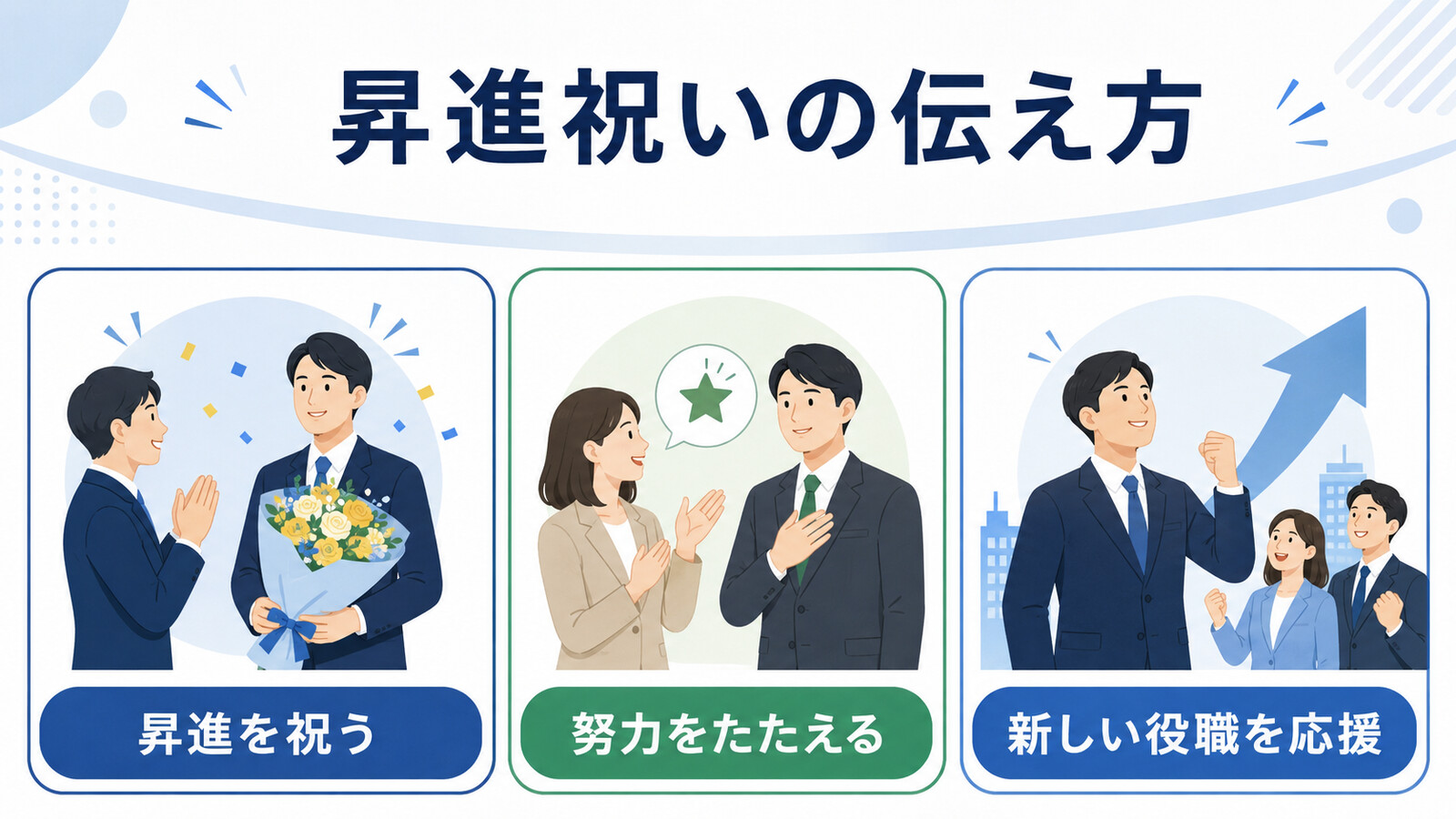 昇進祝いの意味・流れ・英語での説明を示す図解