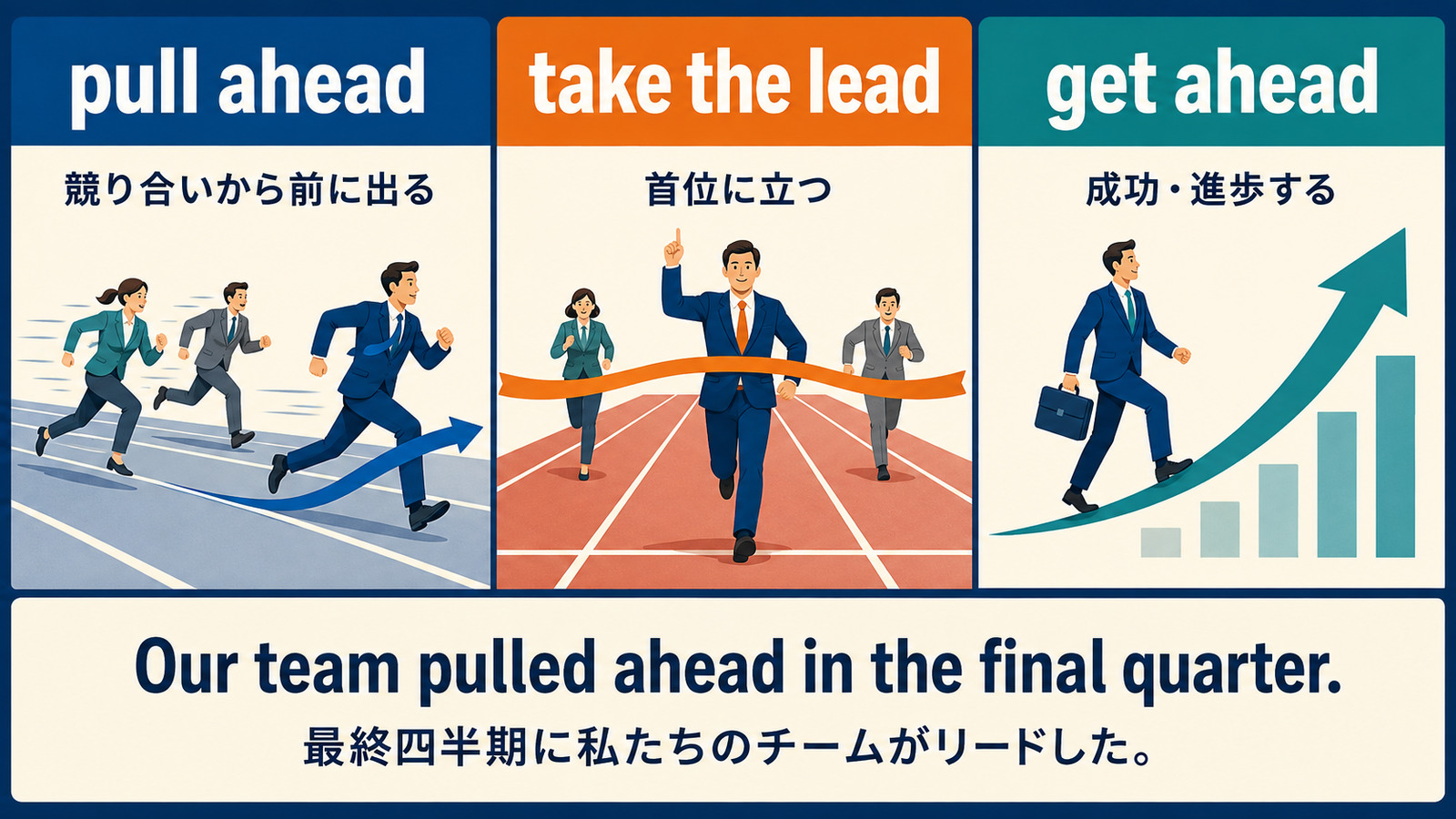 pull ahead・take the lead・get aheadの意味とニュアンスの違い