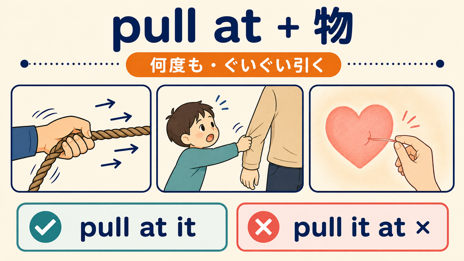 pull atの何度も引く動きとpull at itの語順を示す解説画像