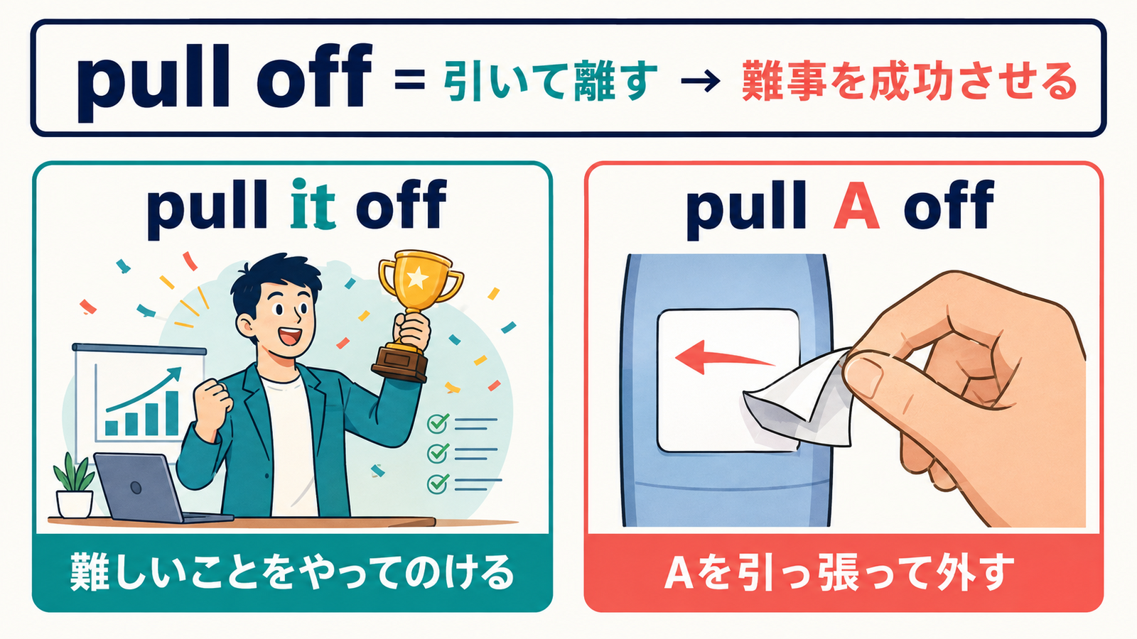 pull it offのやってのけるとpull A offの引っ張って外すという意味の違い