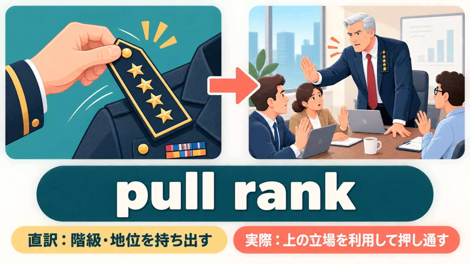 pull rankの直訳「階級・地位を持ち出す」と実際の意味「上の立場を利用して押し通す」の比較