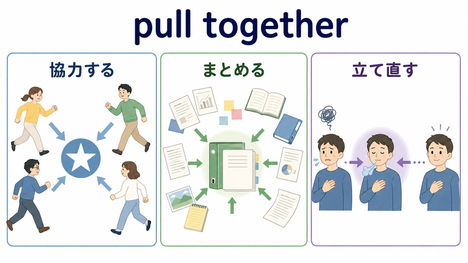 pull togetherの協力する・まとめる・立て直すの3つの意味