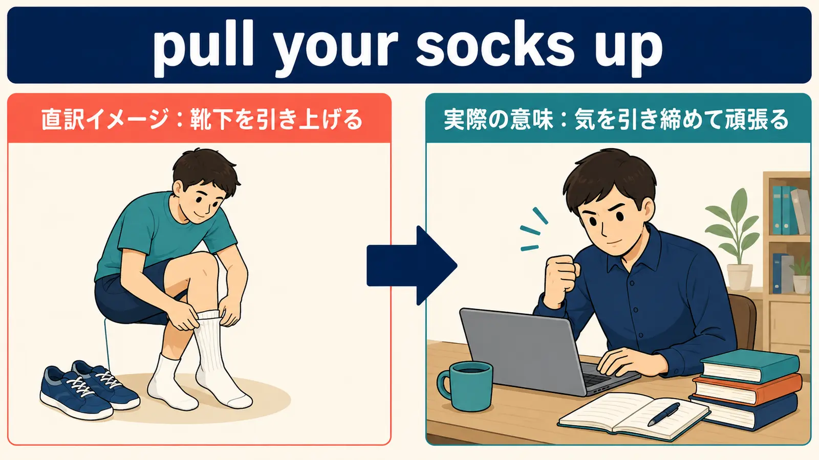 pull your socks upの直訳イメージと実際のニュアンスの比較図