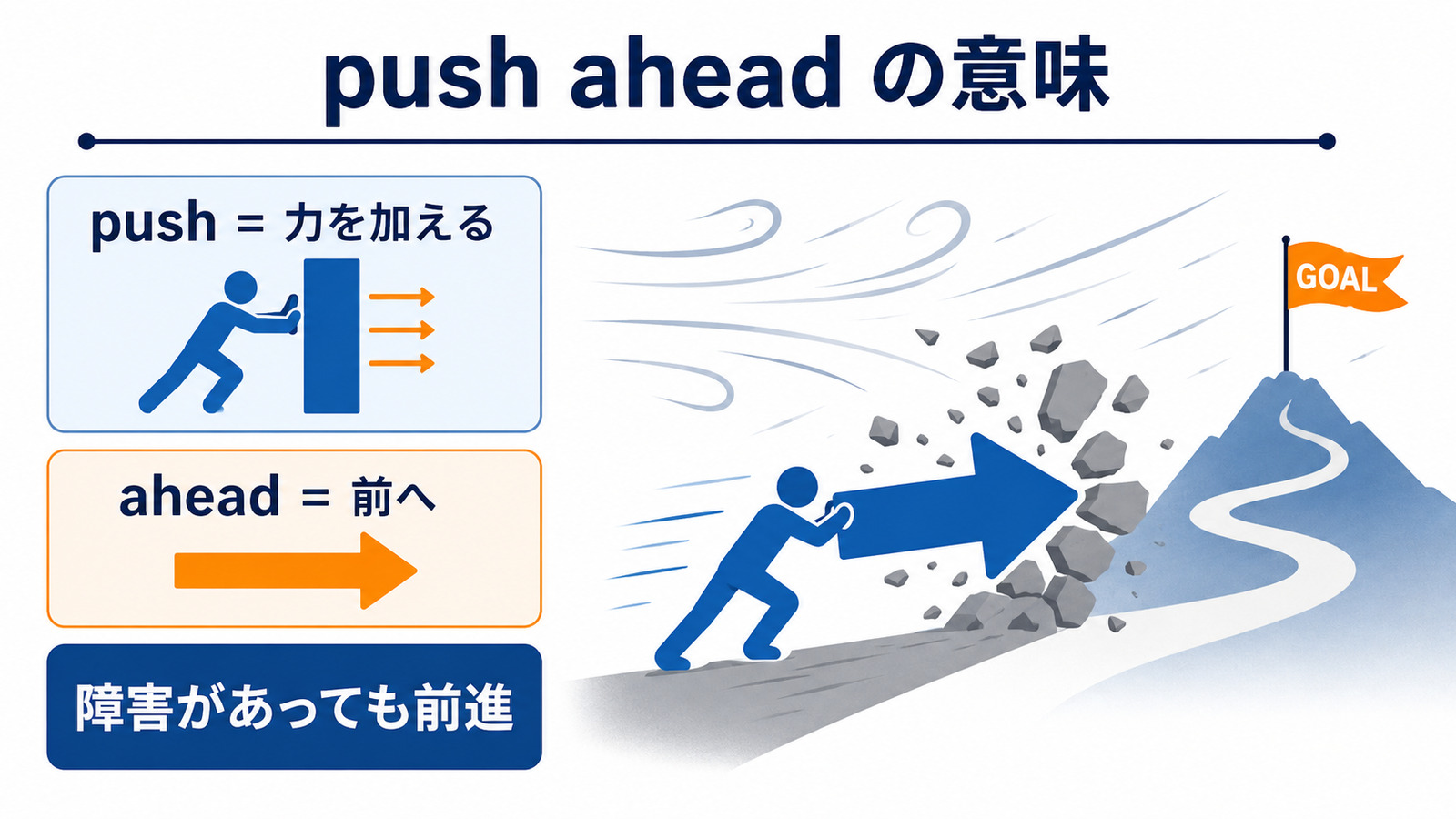 push aheadの基本イメージと用法を示す解説イラスト